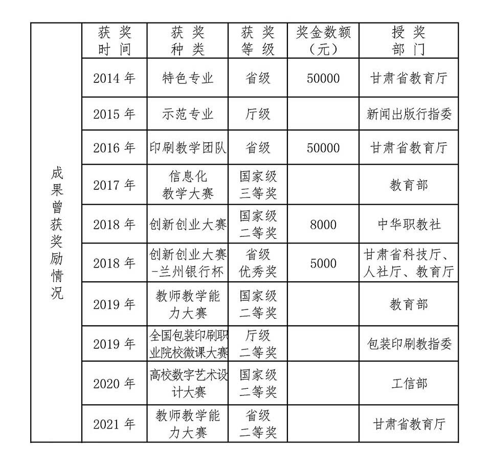成果曾火炬情况.jpg