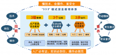 思政育人融入实训教学全过程，解决了重视技能培养，忽略职业素养培育的问题