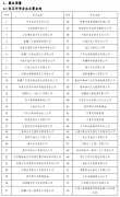 毕业生就业质量