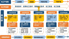 专业群对接产业链，打造专业集群“五层次三进阶”实训平台