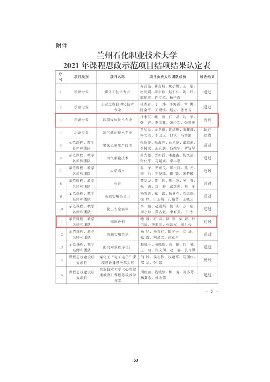 4、校厂企耦合，学训产贯通：数字印刷产业复合型人才培养模式创新与实践-+成果佐证资料_158.jpg