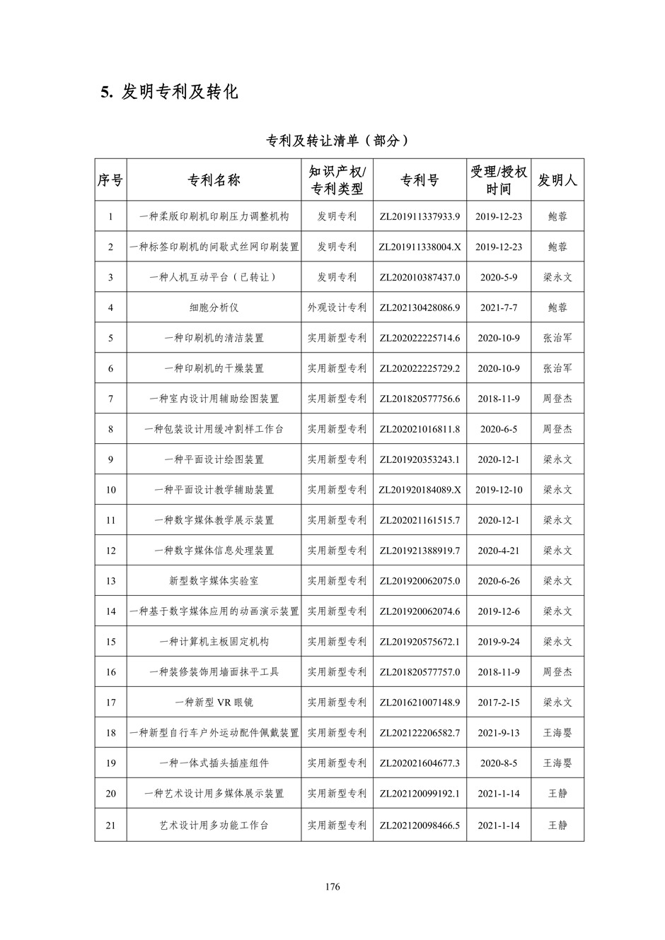 4、校厂企耦合，学训产贯通：数字印刷产业复合型人才培养模式创新与实践-+成果佐证资料_181.jpg