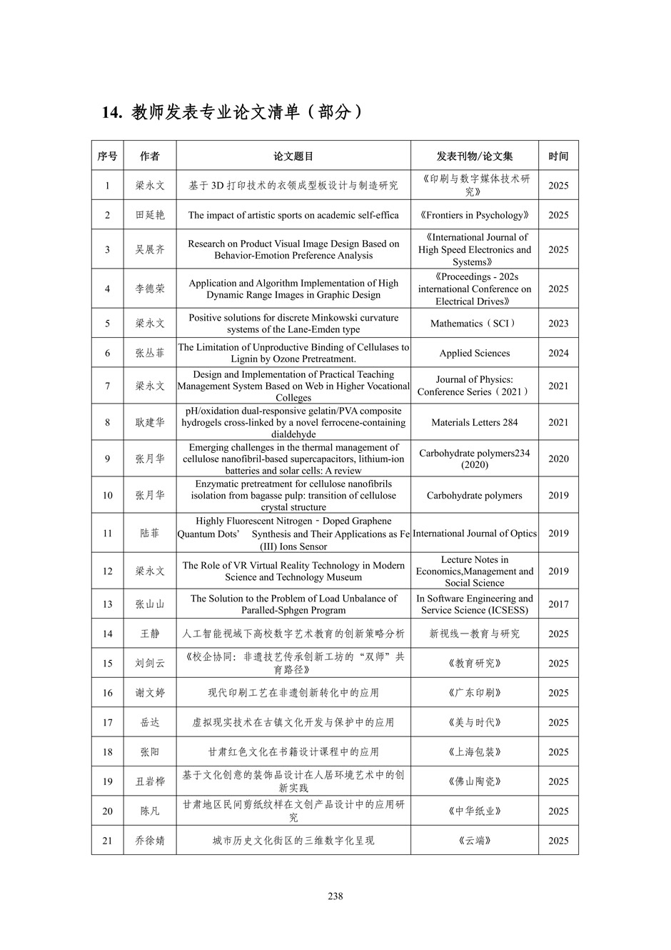 4、校厂企耦合，学训产贯通：数字印刷产业复合型人才培养模式创新与实践-+成果佐证资料_243.jpg