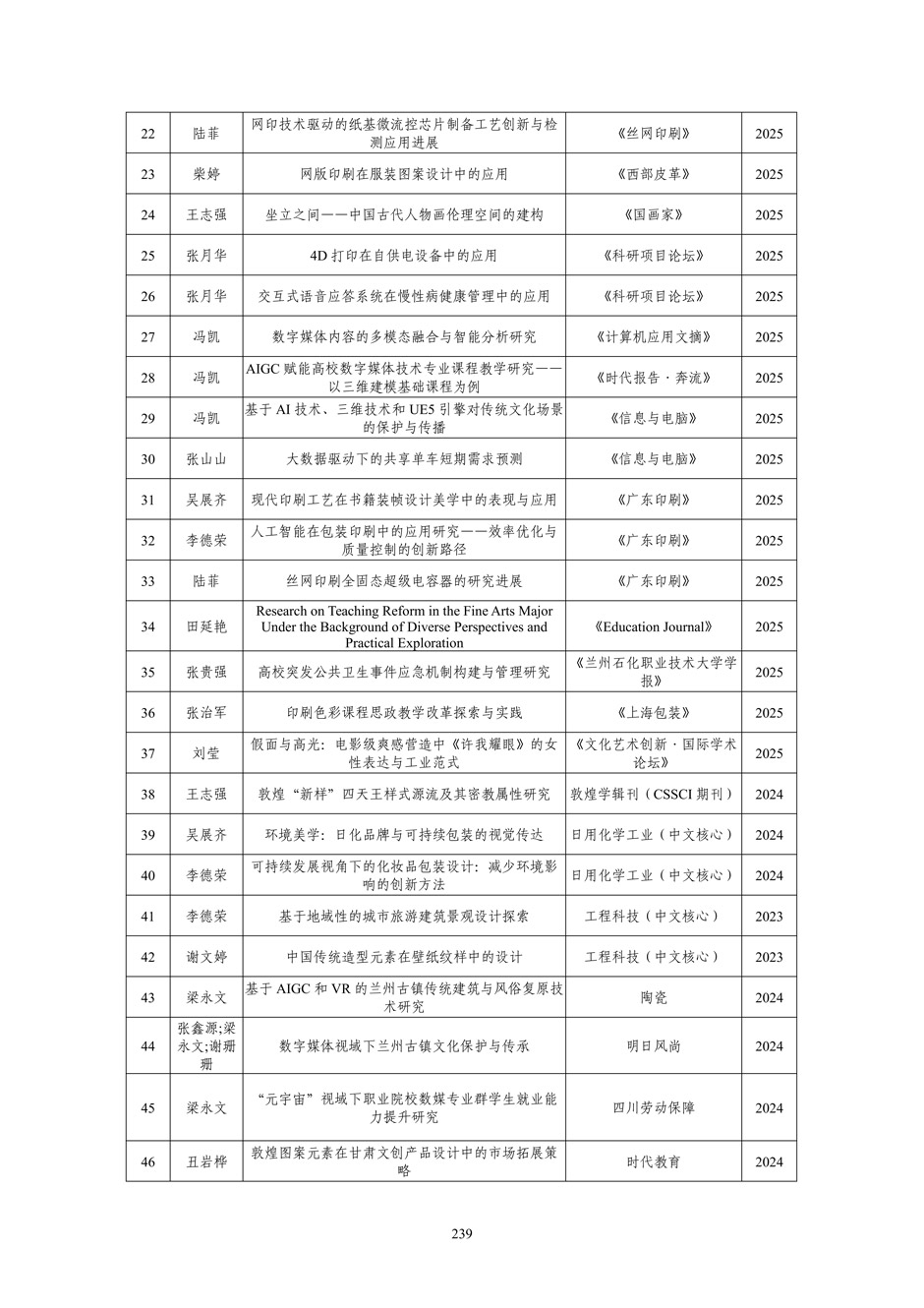 4、校厂企耦合，学训产贯通：数字印刷产业复合型人才培养模式创新与实践-+成果佐证资料_244.jpg