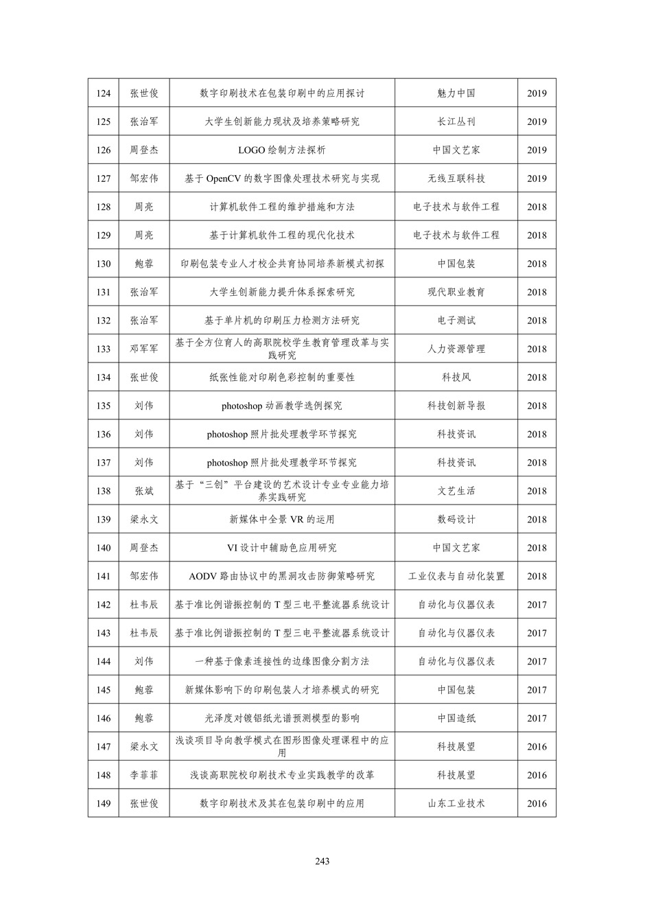 4、校厂企耦合，学训产贯通：数字印刷产业复合型人才培养模式创新与实践-+成果佐证资料_248.jpg