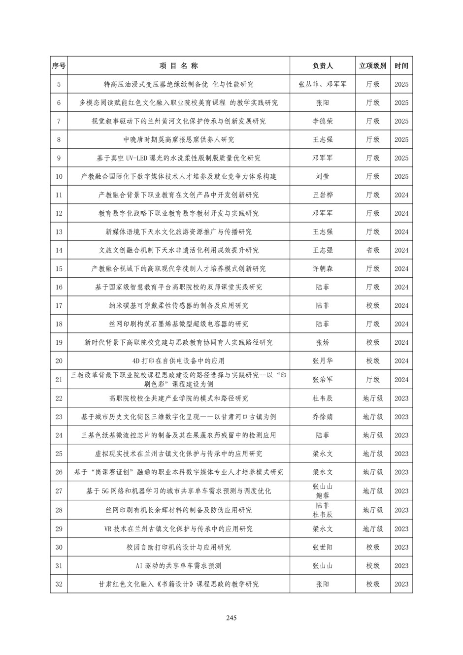 4、校厂企耦合，学训产贯通：数字印刷产业复合型人才培养模式创新与实践-+成果佐证资料_250.jpg