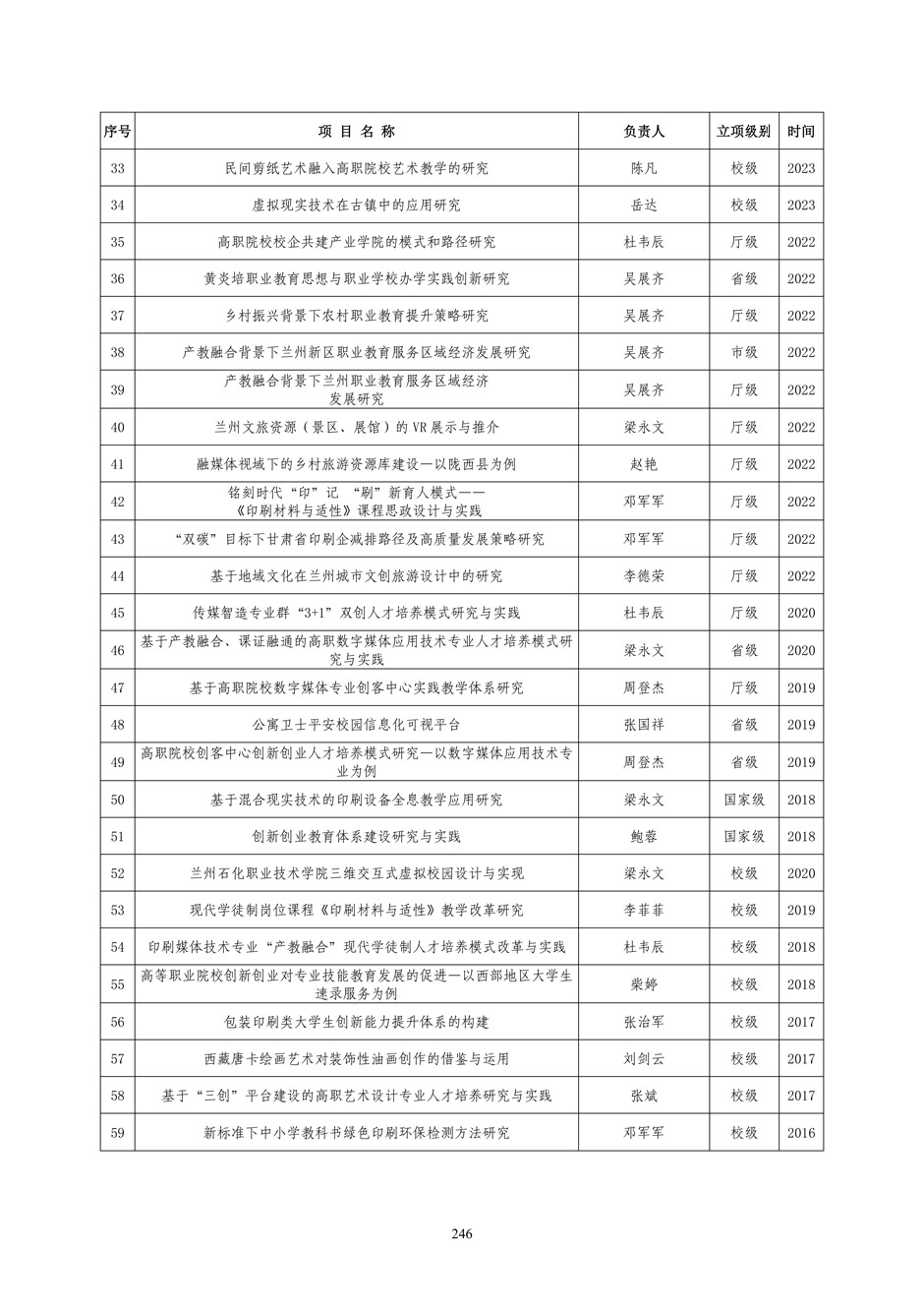 4、校厂企耦合，学训产贯通：数字印刷产业复合型人才培养模式创新与实践-+成果佐证资料_251.jpg
