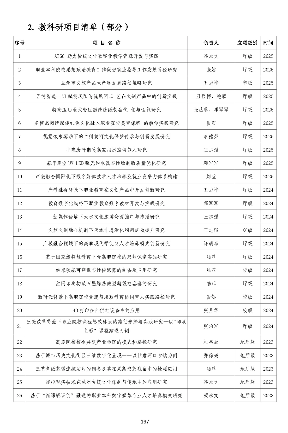 成果反哺师资能力提升-1_页面_13.webp