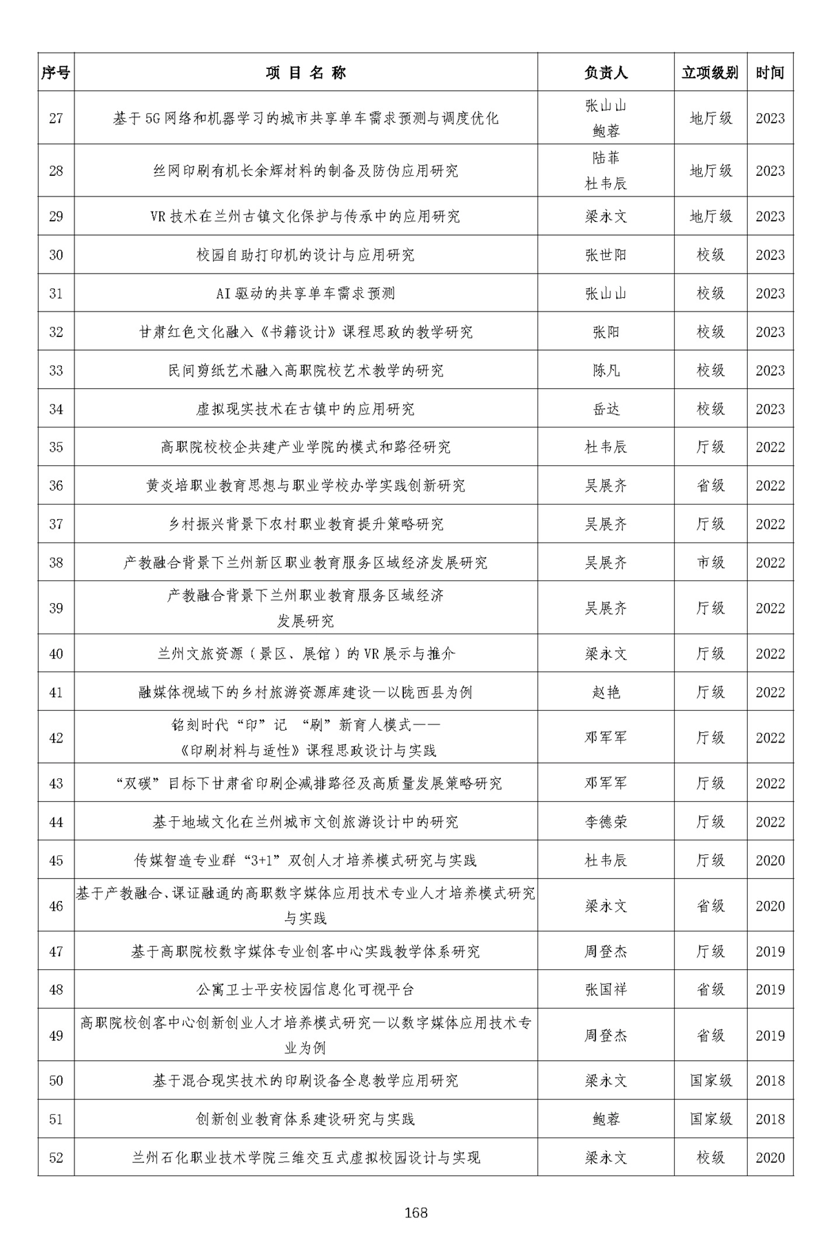 成果反哺师资能力提升-1_页面_14.webp