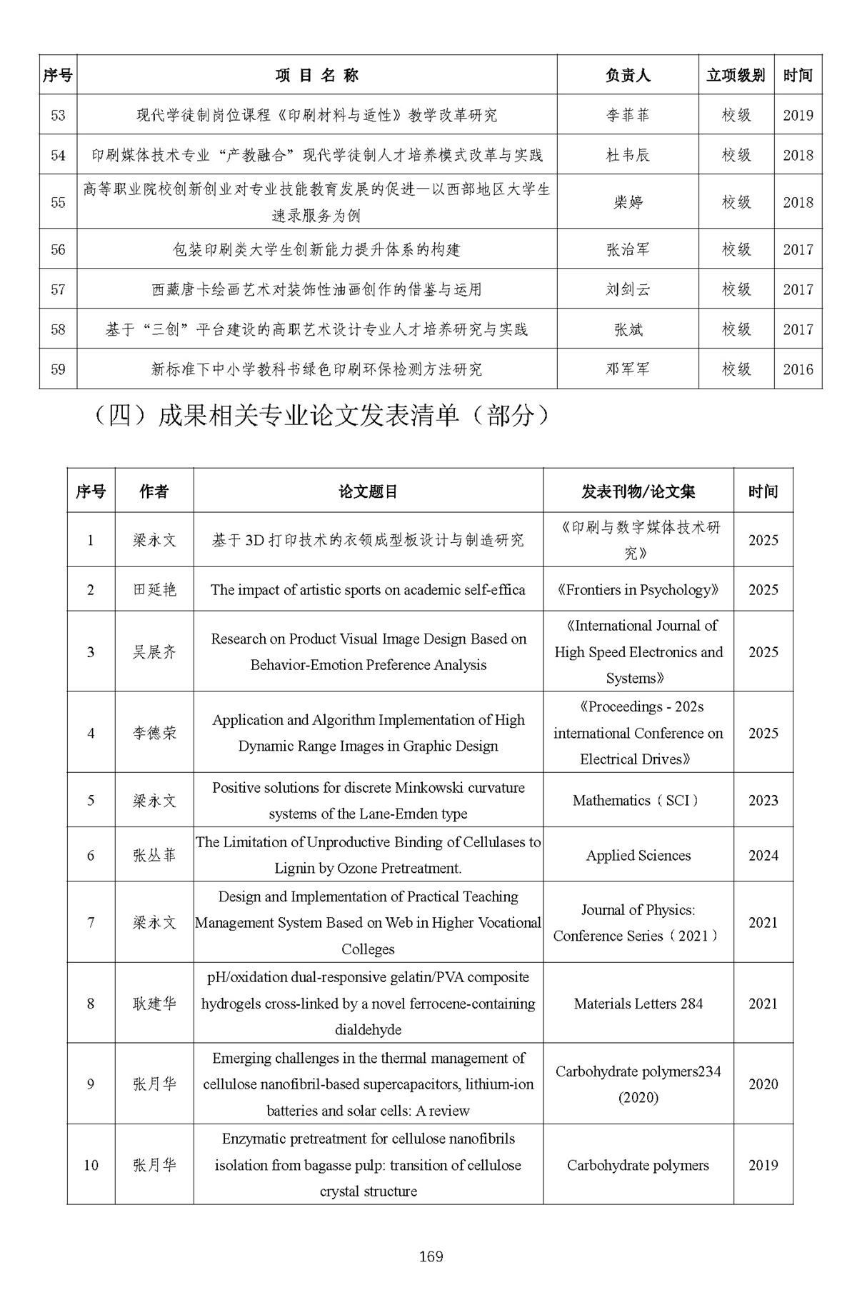 成果反哺师资能力提升-1_页面_15.webp