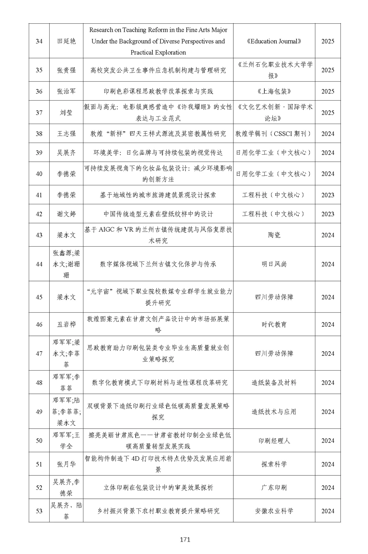 成果反哺师资能力提升-1_页面_17.webp