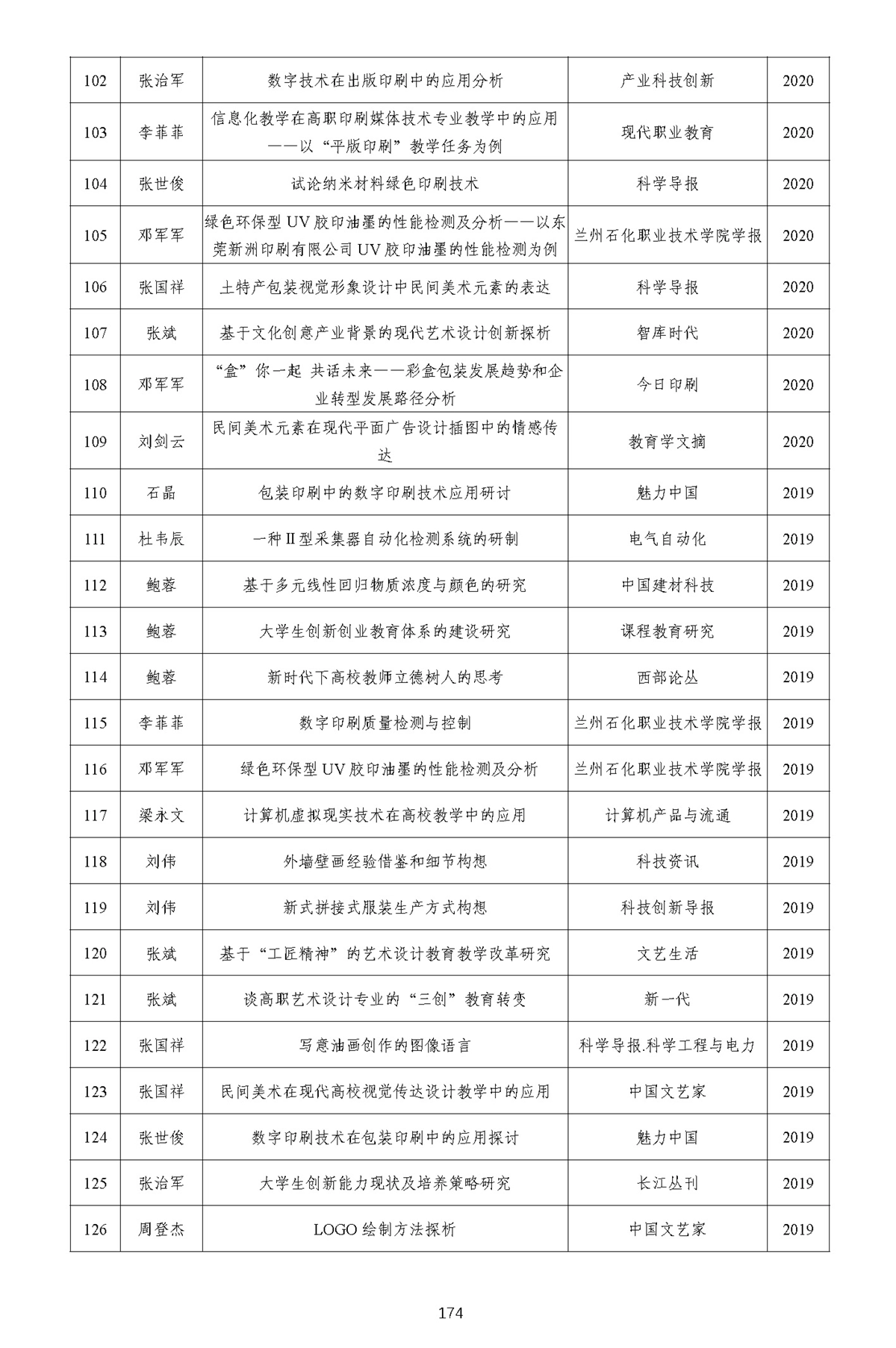 成果反哺师资能力提升-1_页面_20.webp