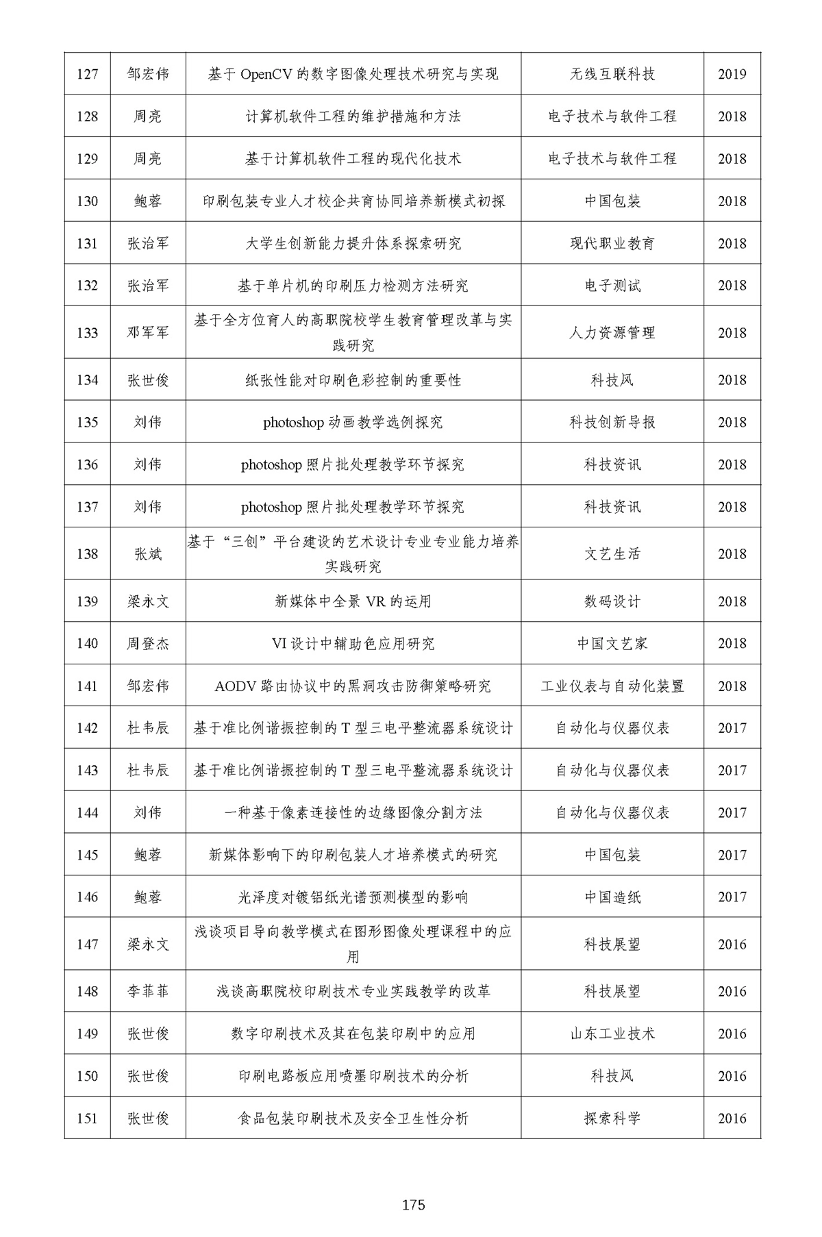 成果反哺师资能力提升-1_页面_21.webp