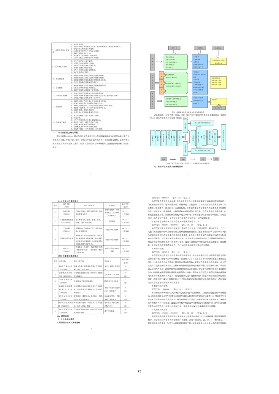 1.校厂企耦合，学训产贯通：东西协作培养数字印刷产业复合型人才的创新实践 - 0715_37_结果.webp