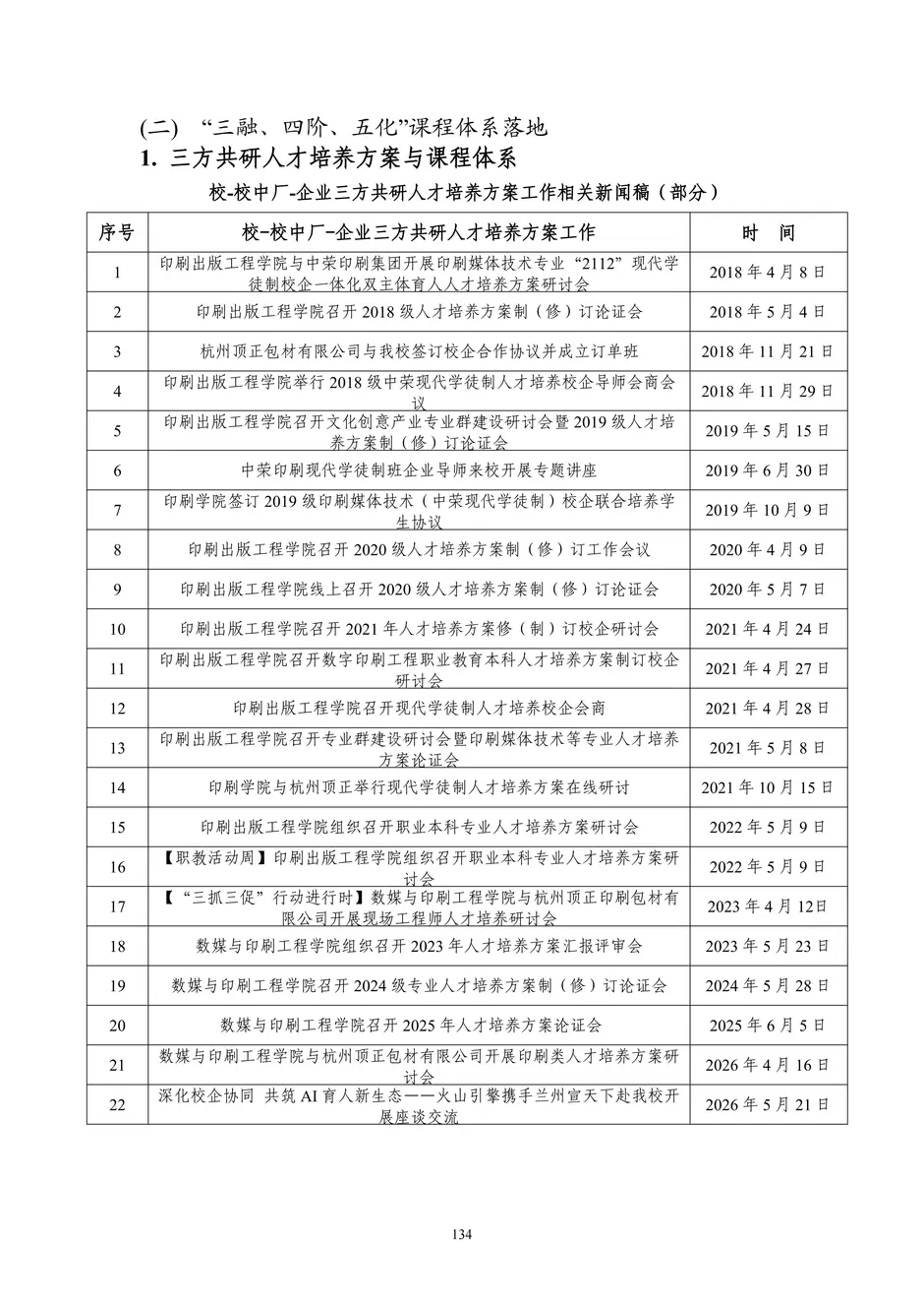 1.校厂企耦合，学训产贯通：东西协作培养数字印刷产业复合型人才的创新实践 - 0715_139_结果.webp