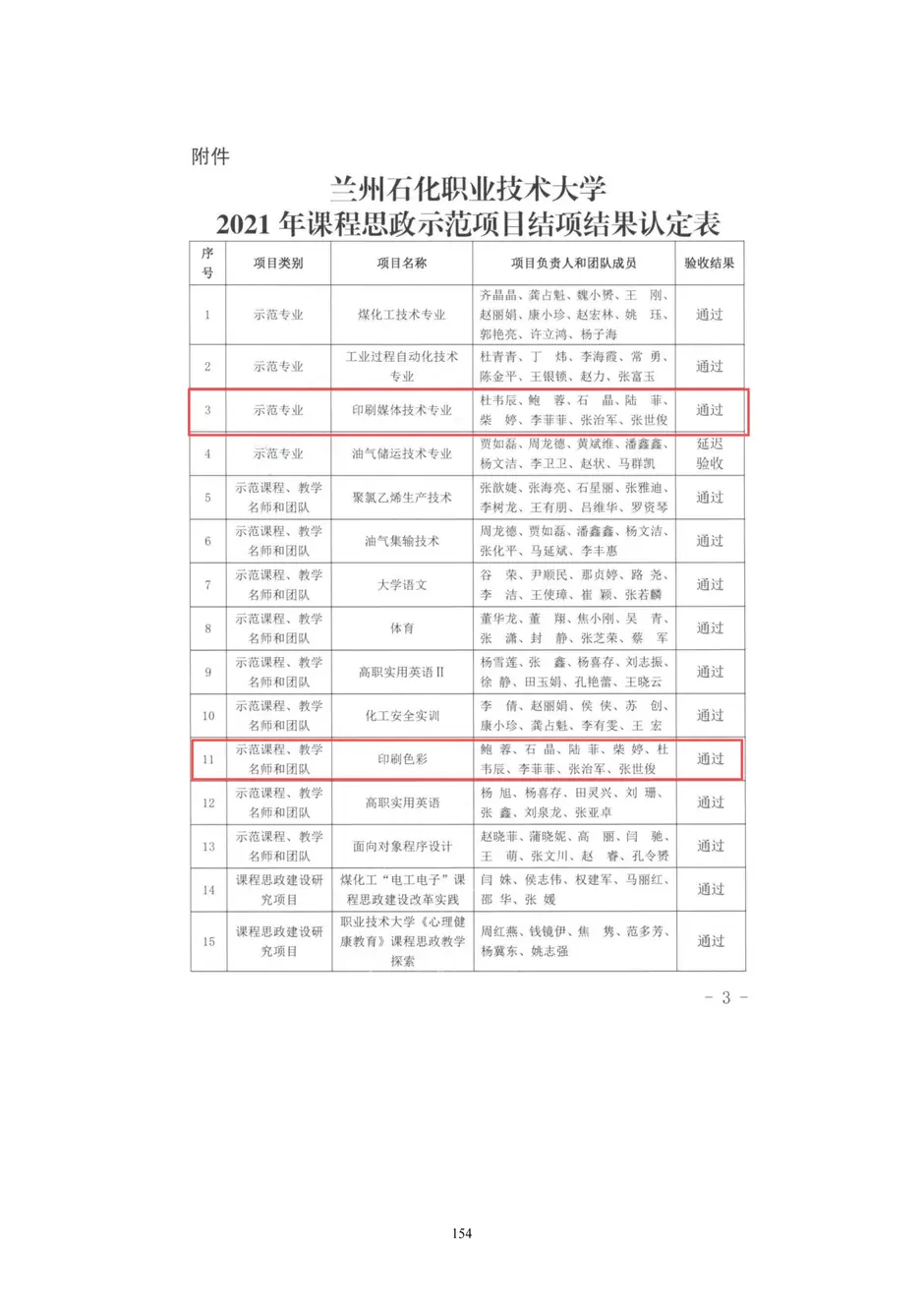 1.校厂企耦合，学训产贯通：东西协作培养数字印刷产业复合型人才的创新实践 - 0715_159_结果.webp