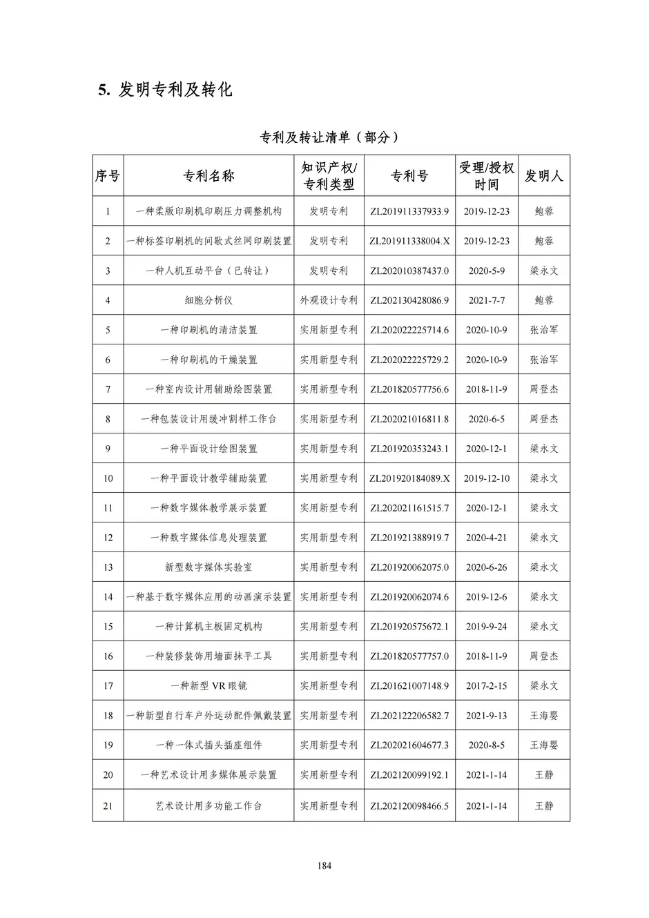 1.校厂企耦合，学训产贯通：东西协作培养数字印刷产业复合型人才的创新实践 - 0715_189_结果.webp