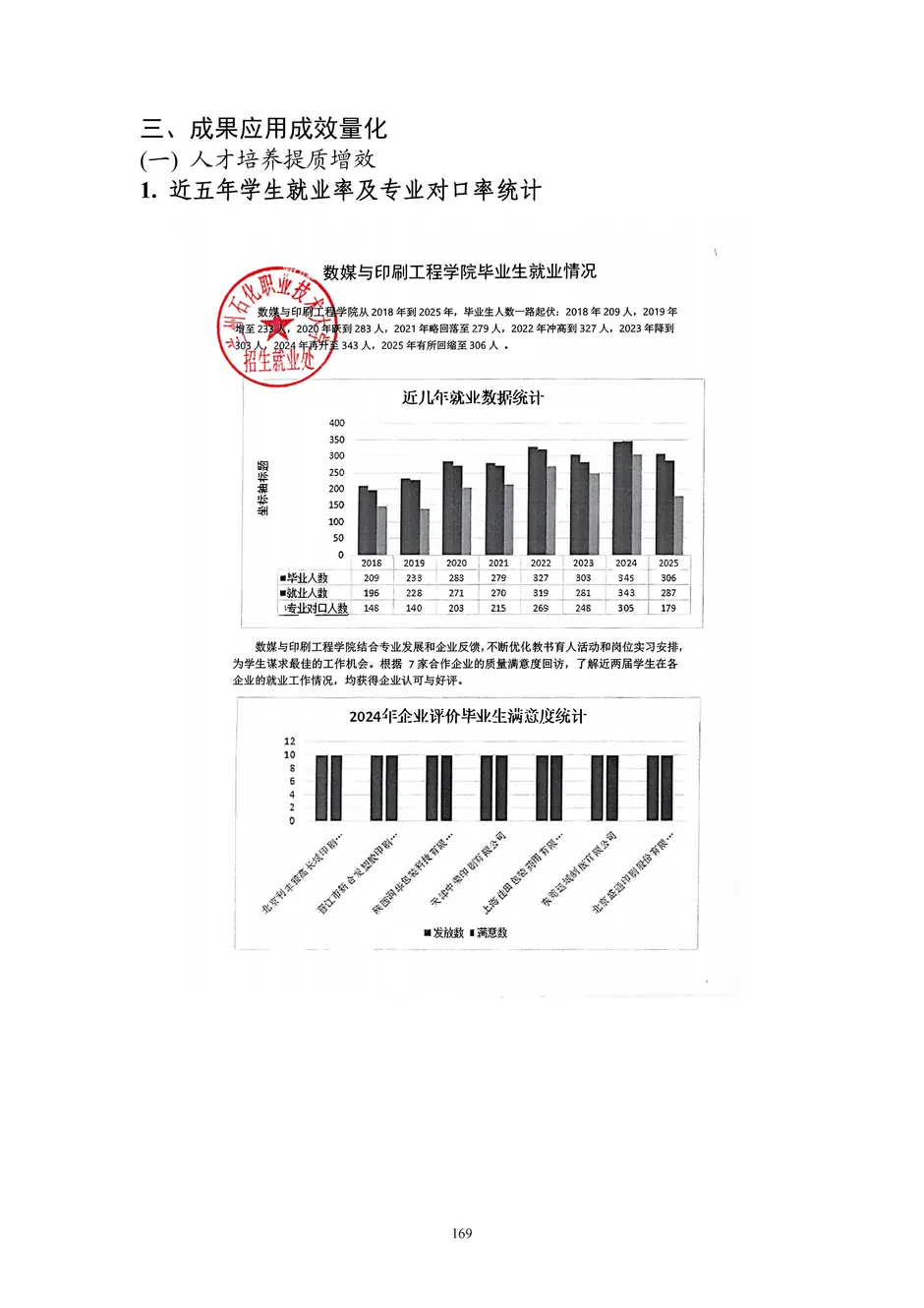 1.校厂企耦合，学训产贯通：东西协作培养数字印刷产业复合型人才的创新实践 - 0715_174_结果.webp
