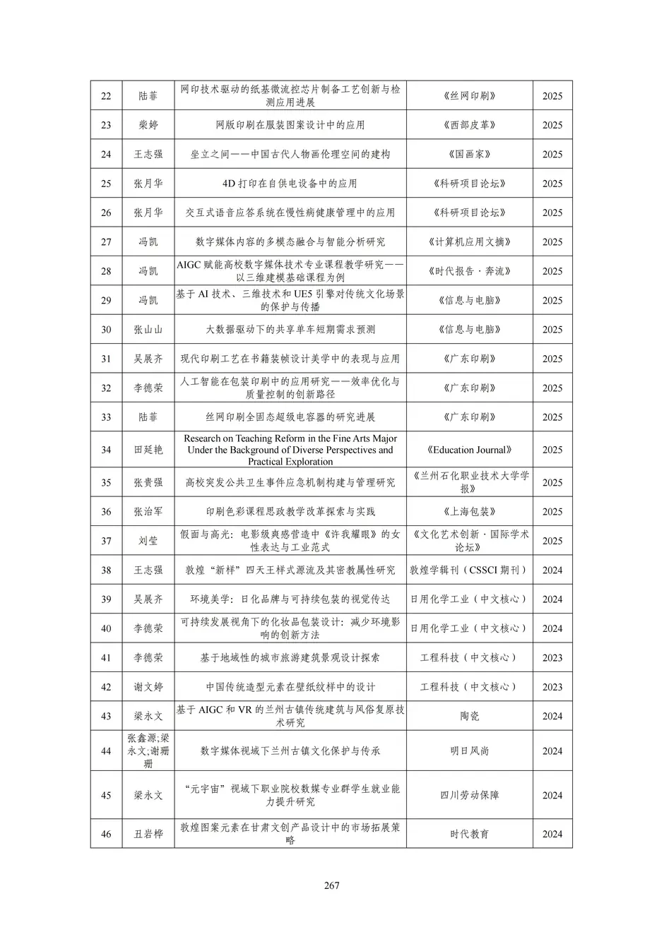 1.校厂企耦合，学训产贯通：东西协作培养数字印刷产业复合型人才的创新实践 - 0715_272_结果.webp