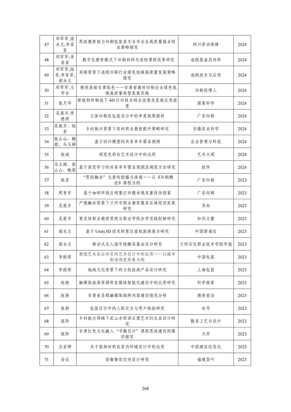 1.校厂企耦合，学训产贯通：东西协作培养数字印刷产业复合型人才的创新实践 - 0715_273_结果.webp