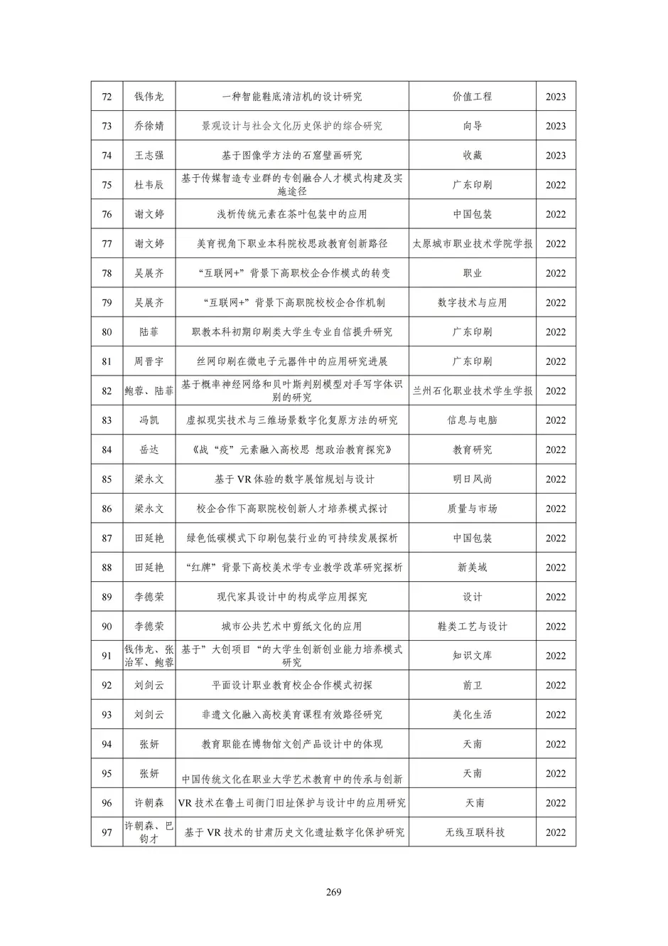 1.校厂企耦合，学训产贯通：东西协作培养数字印刷产业复合型人才的创新实践 - 0715_274_结果.webp