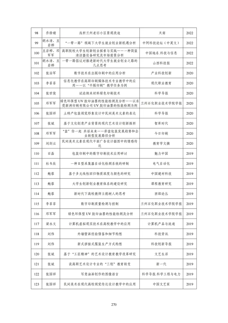 1.校厂企耦合，学训产贯通：东西协作培养数字印刷产业复合型人才的创新实践 - 0715_275_结果.webp