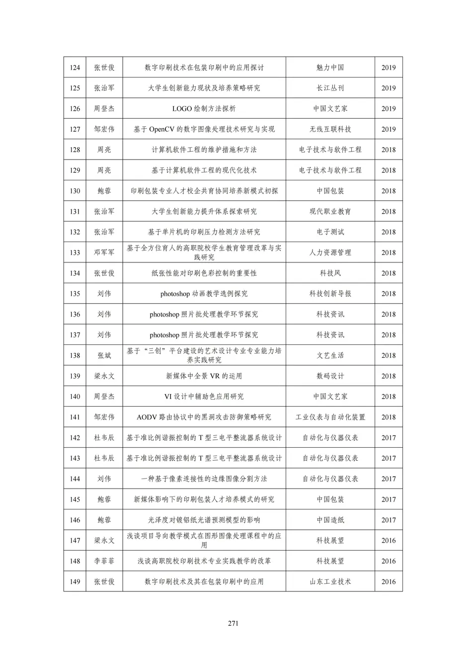 1.校厂企耦合，学训产贯通：东西协作培养数字印刷产业复合型人才的创新实践 - 0715_276_结果.webp