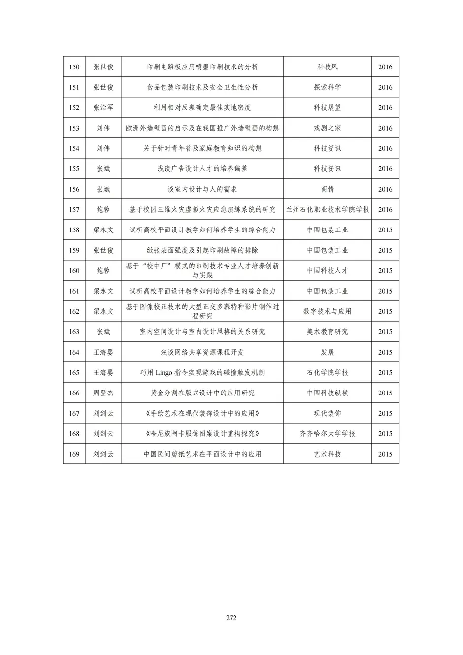 1.校厂企耦合，学训产贯通：东西协作培养数字印刷产业复合型人才的创新实践 - 0715_277_结果.webp