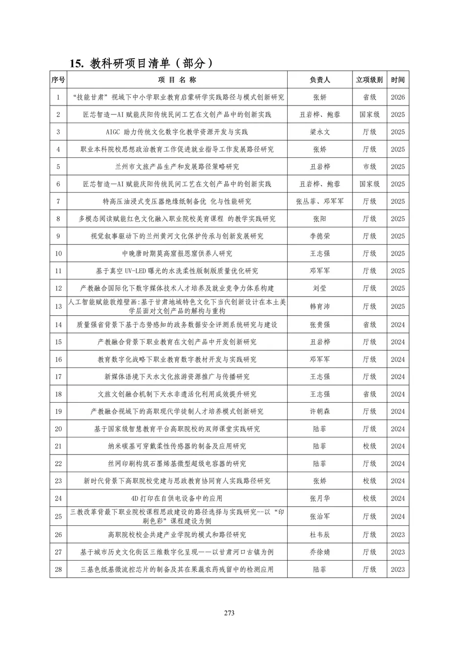 1.校厂企耦合，学训产贯通：东西协作培养数字印刷产业复合型人才的创新实践 - 0715_278_结果.webp