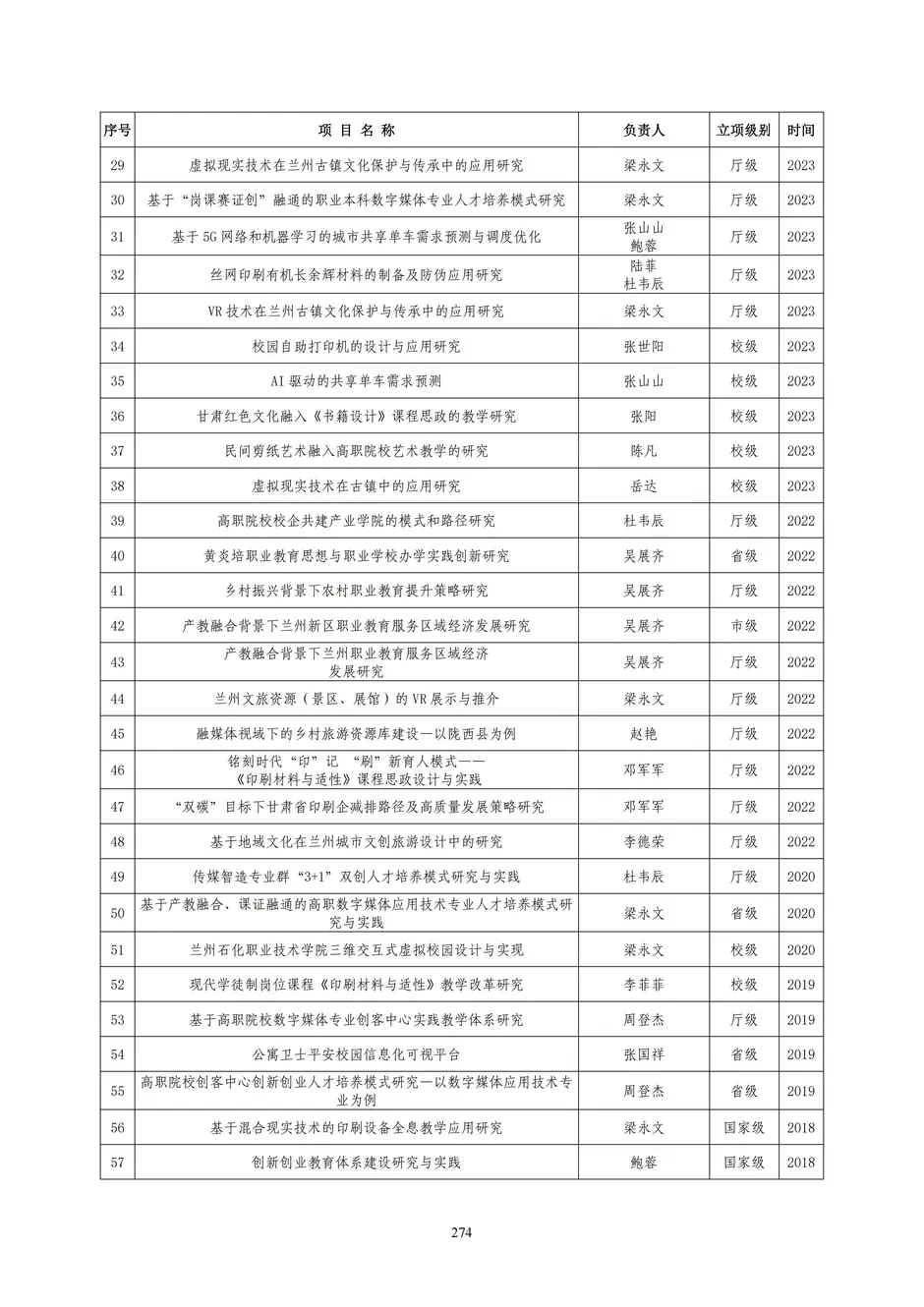 1.校厂企耦合，学训产贯通：东西协作培养数字印刷产业复合型人才的创新实践 - 0715_279_结果.webp