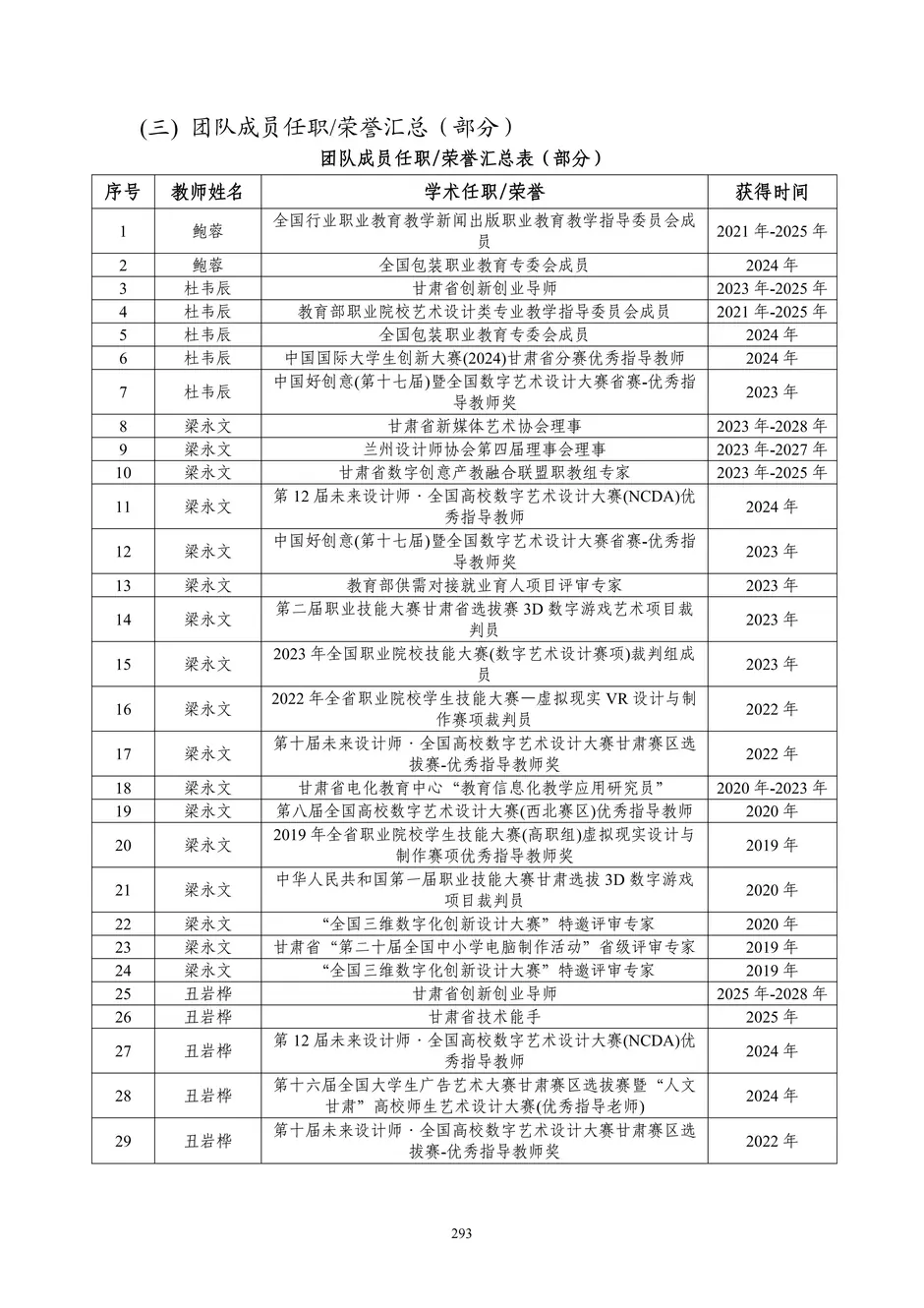 1.校厂企耦合，学训产贯通：东西协作培养数字印刷产业复合型人才的创新实践 - 0715_298_结果.webp