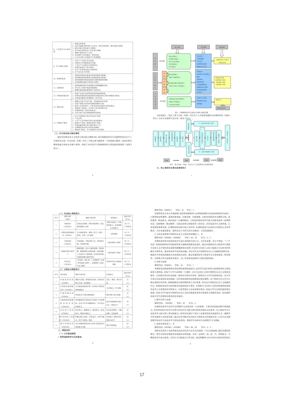 校厂企耦合，学训产贯通：东西协作培养数字印刷产业复合型人才的创新实践-教学成果应用和效果证明材料_20_结果.webp