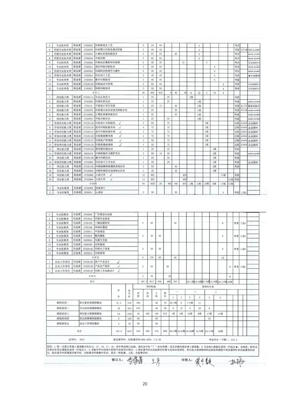 校厂企耦合，学训产贯通：东西协作培养数字印刷产业复合型人才的创新实践-教学成果应用和效果证明材料_23_结果.webp