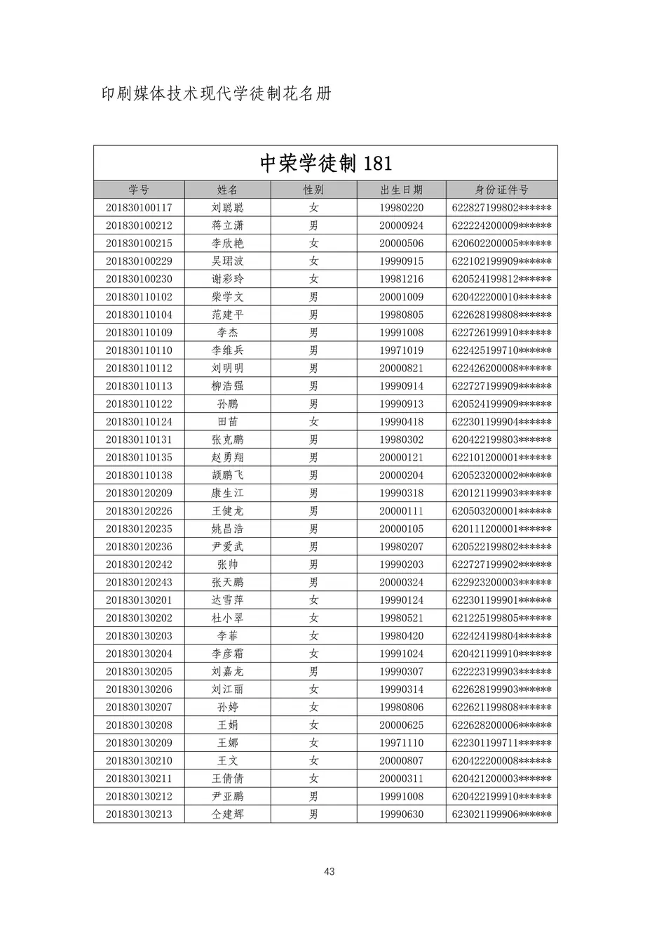 校厂企耦合，学训产贯通：东西协作培养数字印刷产业复合型人才的创新实践-教学成果应用和效果证明材料_46_结果.webp