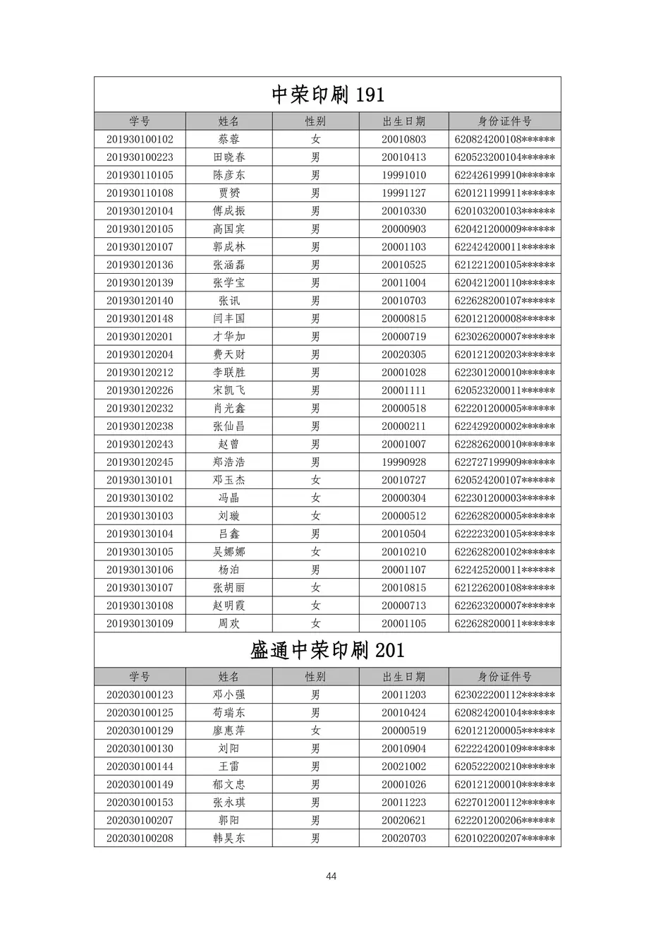 校厂企耦合，学训产贯通：东西协作培养数字印刷产业复合型人才的创新实践-教学成果应用和效果证明材料_47_结果.webp