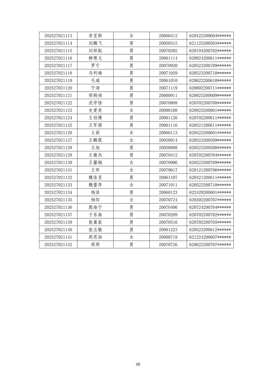 校厂企耦合，学训产贯通：东西协作培养数字印刷产业复合型人才的创新实践-教学成果应用和效果证明材料_51_结果.webp