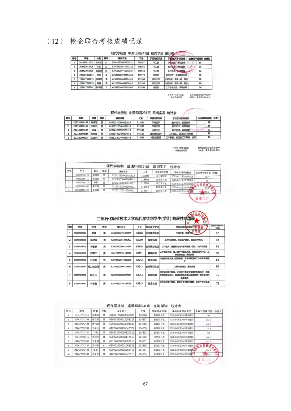 校厂企耦合，学训产贯通：东西协作培养数字印刷产业复合型人才的创新实践-教学成果应用和效果证明材料_70_结果.webp