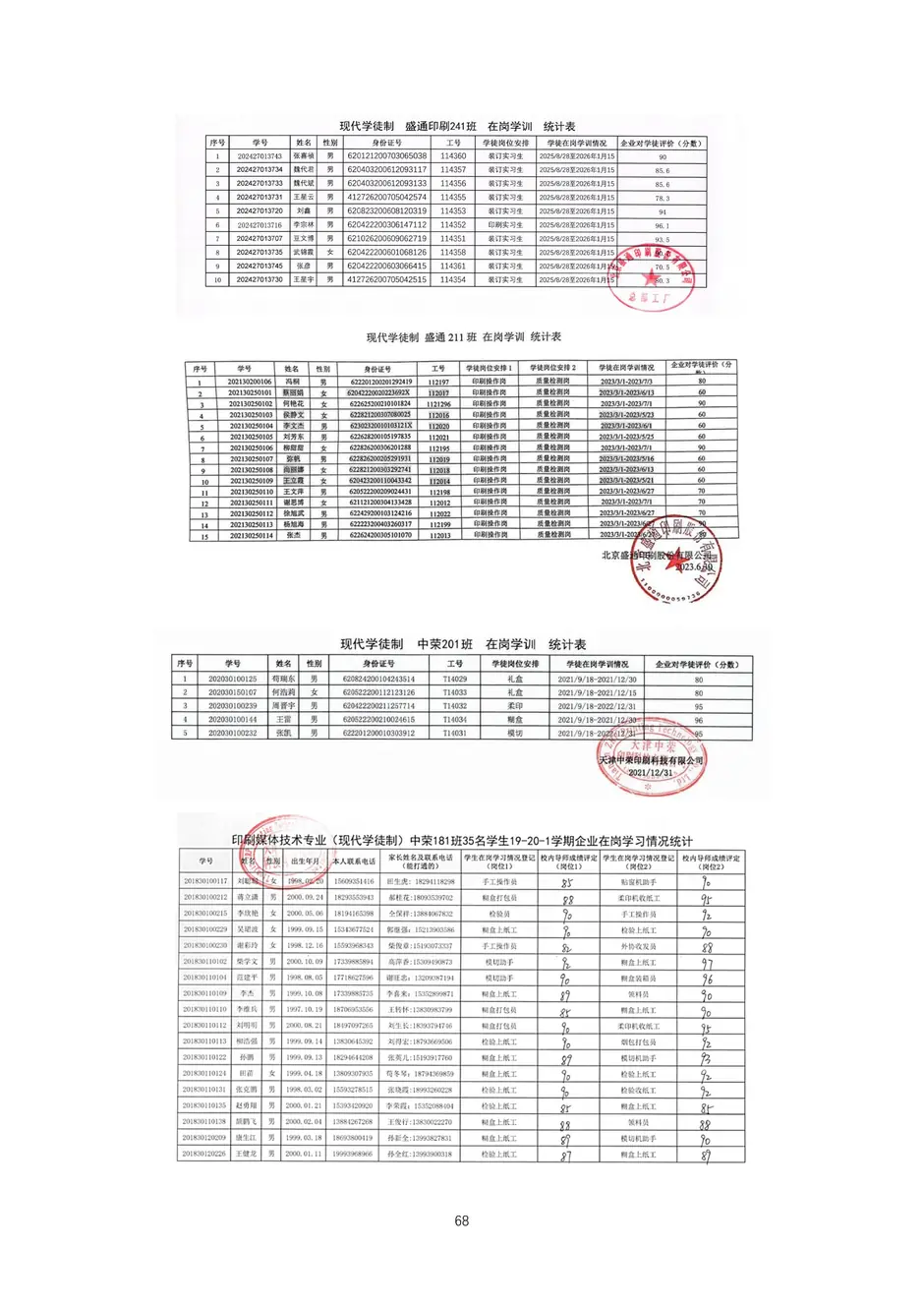 校厂企耦合，学训产贯通：东西协作培养数字印刷产业复合型人才的创新实践-教学成果应用和效果证明材料_71_结果.webp
