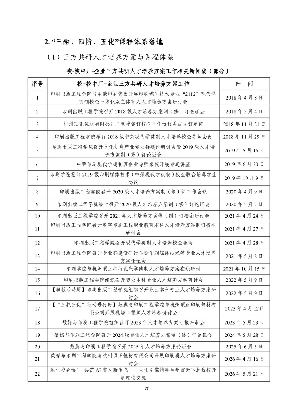 校厂企耦合，学训产贯通：东西协作培养数字印刷产业复合型人才的创新实践-教学成果应用和效果证明材料_73_结果.webp
