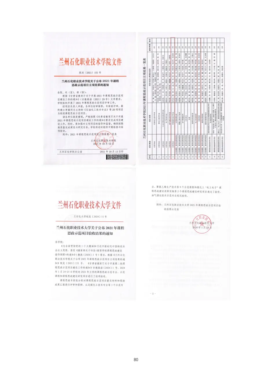 校厂企耦合，学训产贯通：东西协作培养数字印刷产业复合型人才的创新实践-教学成果应用和效果证明材料_83_结果.webp