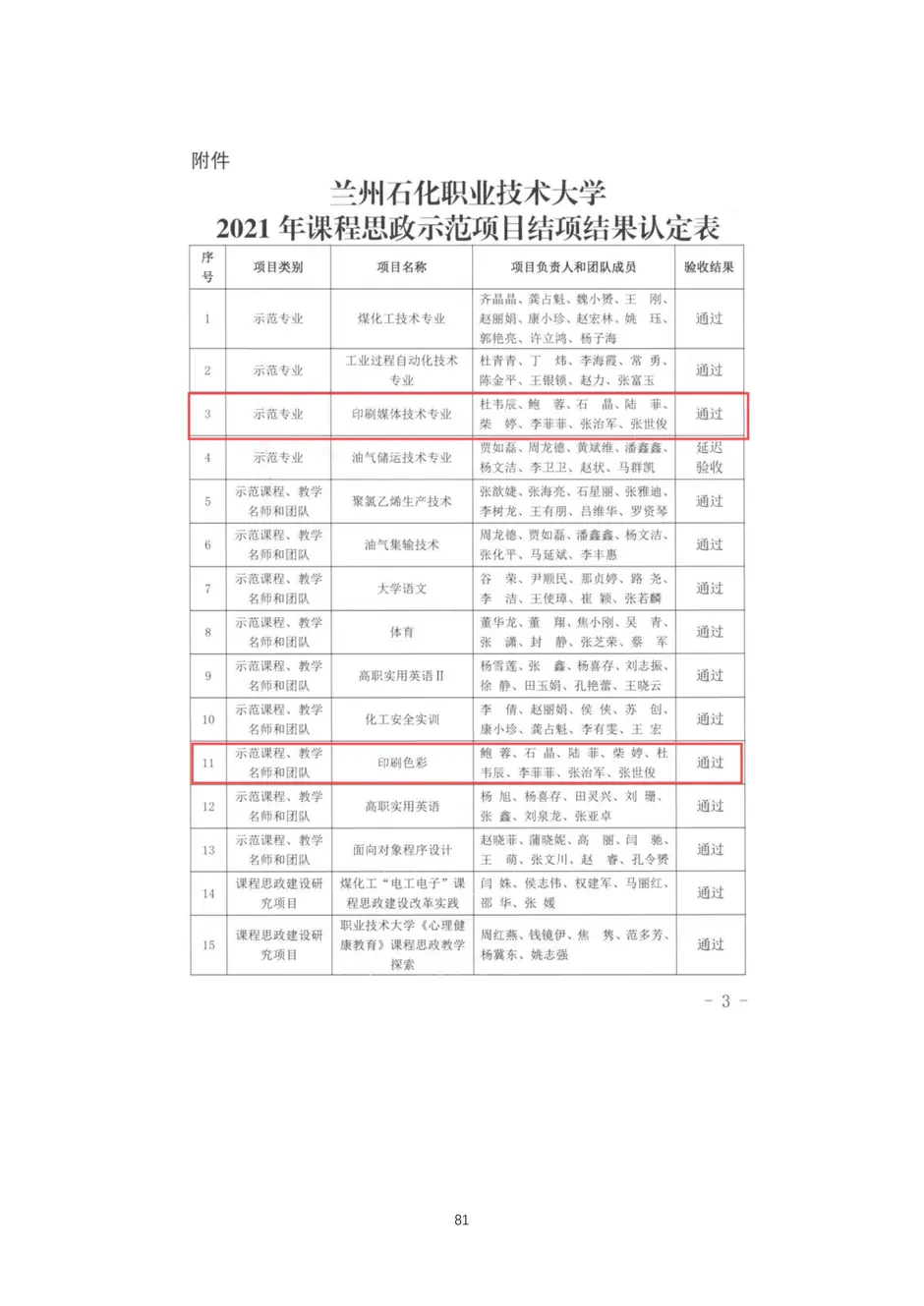 校厂企耦合，学训产贯通：东西协作培养数字印刷产业复合型人才的创新实践-教学成果应用和效果证明材料_84_结果.webp
