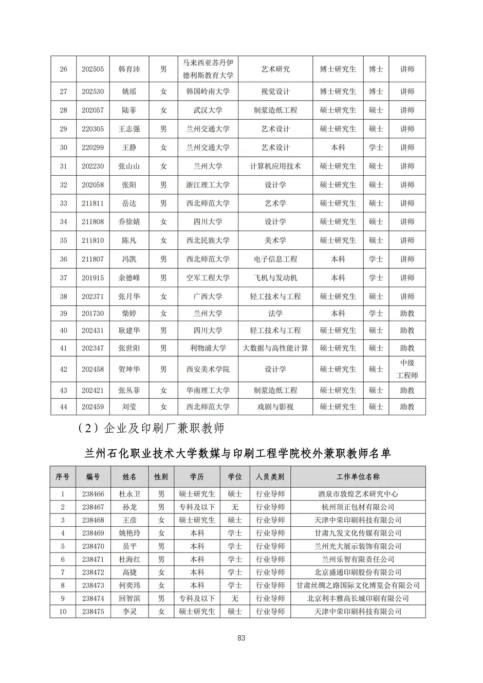 校厂企耦合，学训产贯通：东西协作培养数字印刷产业复合型人才的创新实践-教学成果应用和效果证明材料_86_结果.webp