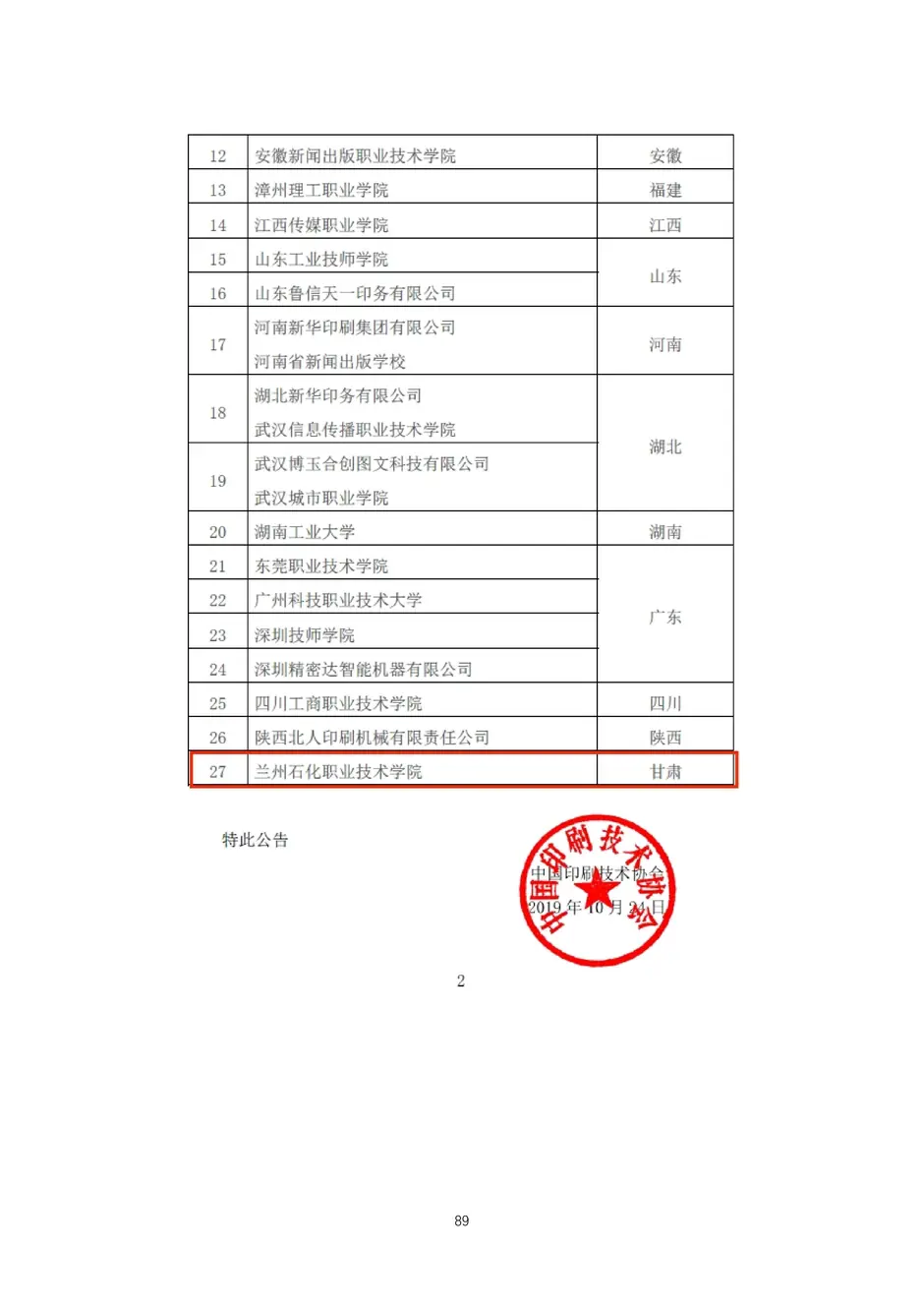 校厂企耦合，学训产贯通：东西协作培养数字印刷产业复合型人才的创新实践-教学成果应用和效果证明材料_92_结果.webp