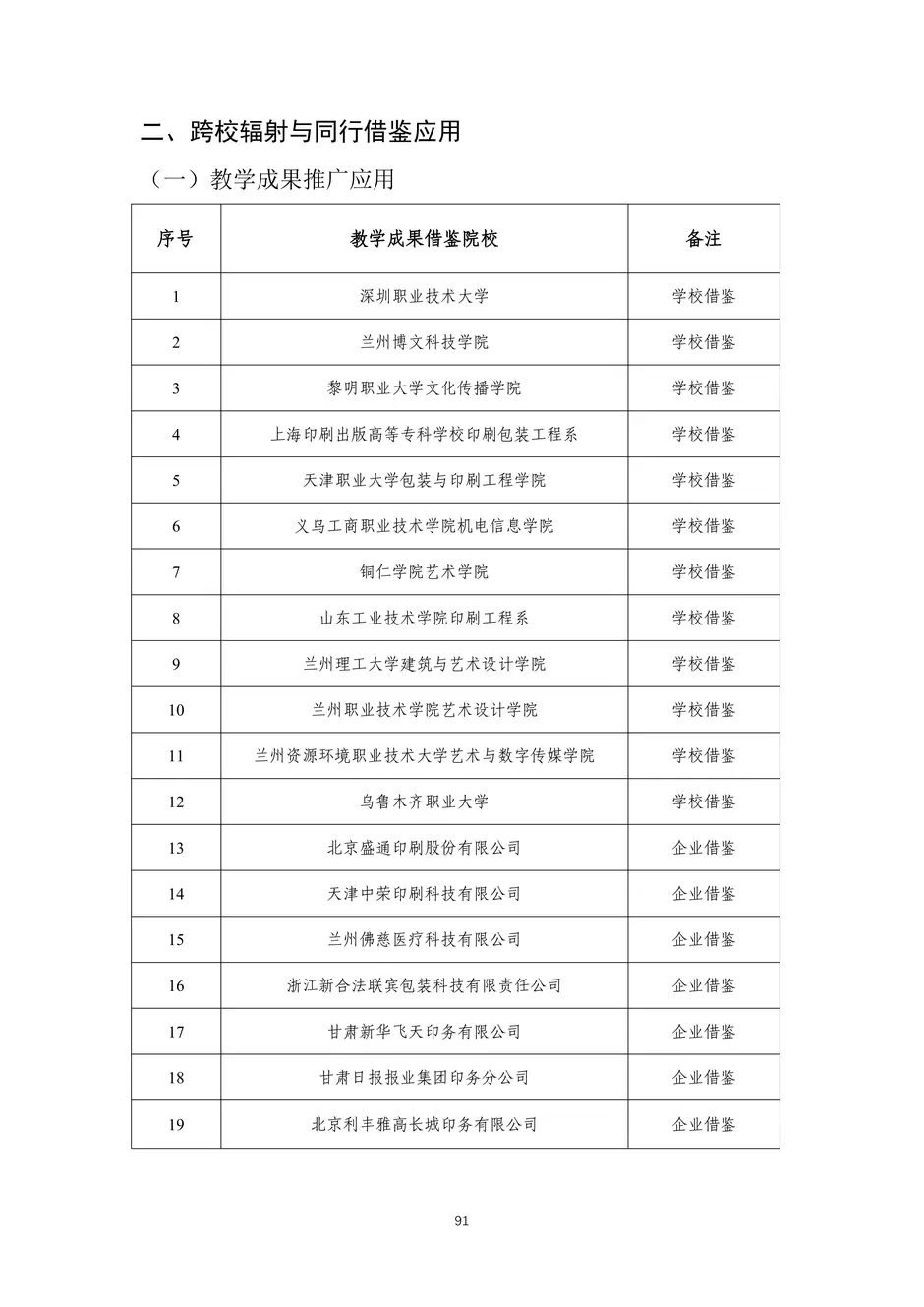 校厂企耦合，学训产贯通：东西协作培养数字印刷产业复合型人才的创新实践-教学成果应用和效果证明材料_94_结果.webp