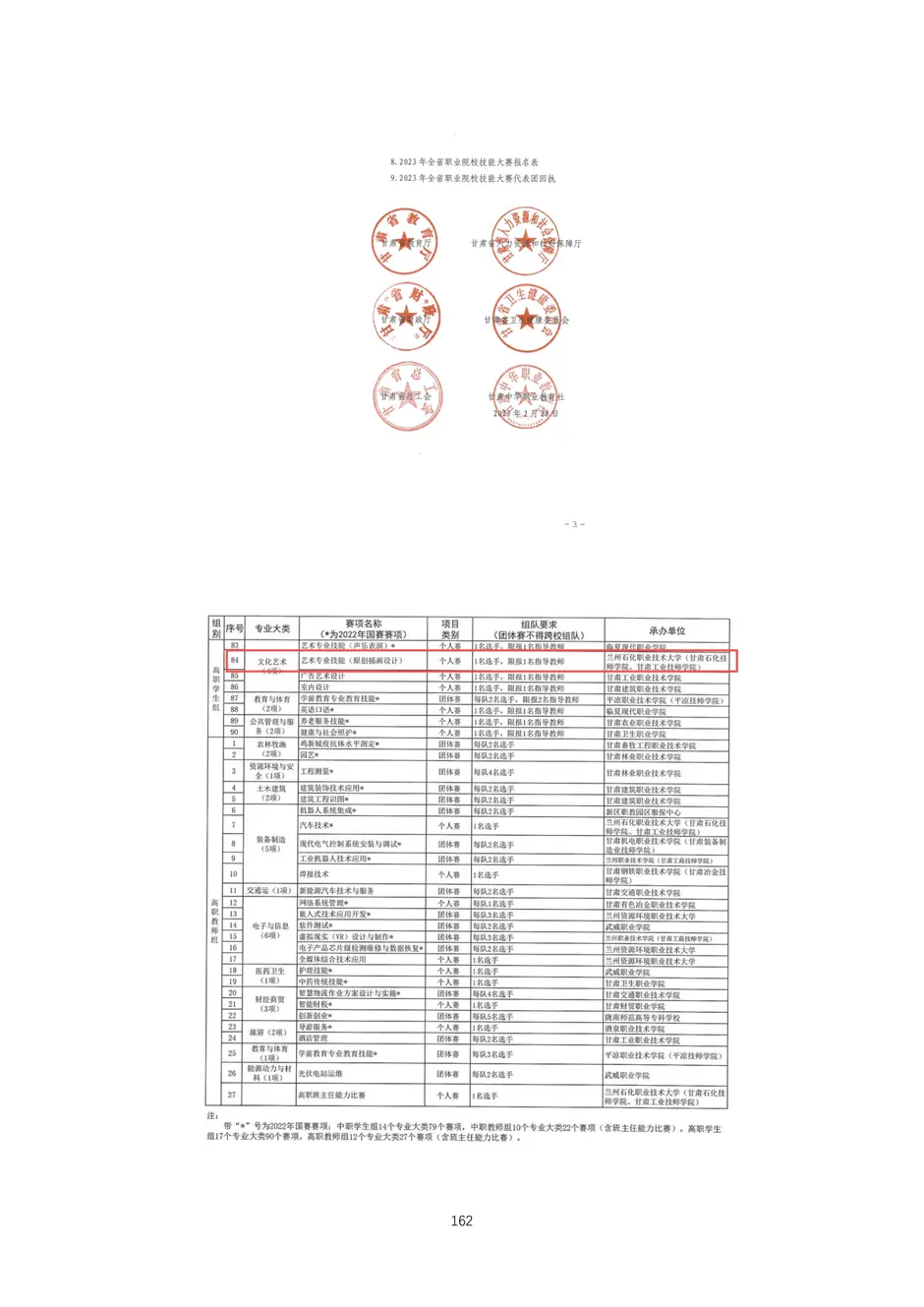 校厂企耦合，学训产贯通：东西协作培养数字印刷产业复合型人才的创新实践-教学成果应用和效果证明材料_165_结果.webp