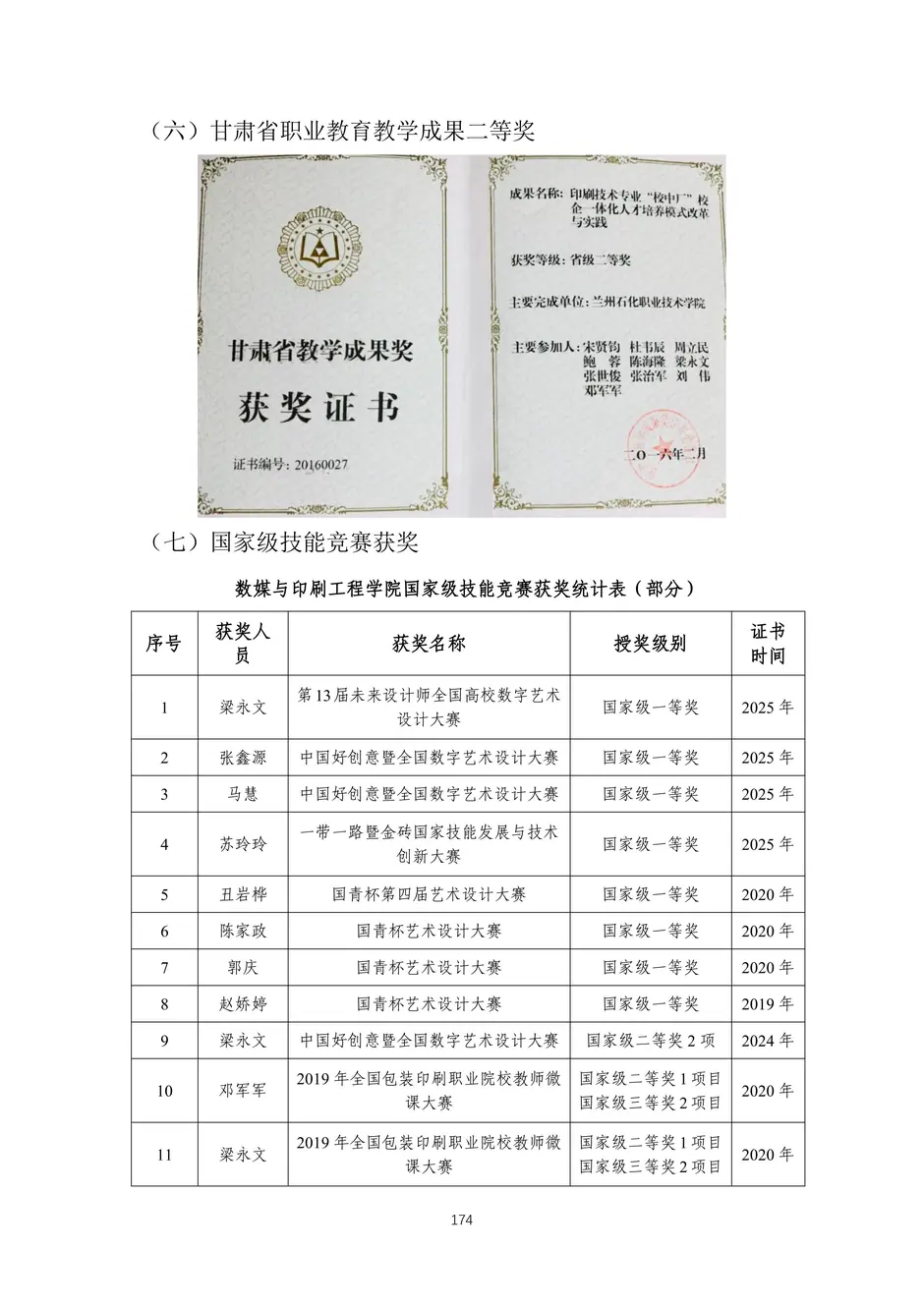 校厂企耦合，学训产贯通：东西协作培养数字印刷产业复合型人才的创新实践-教学成果应用和效果证明材料_177_结果.webp