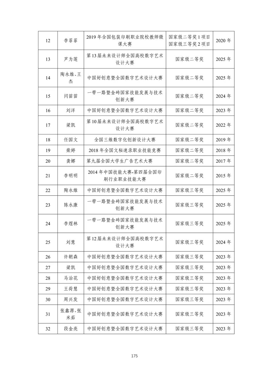 校厂企耦合，学训产贯通：东西协作培养数字印刷产业复合型人才的创新实践-教学成果应用和效果证明材料_178_结果.webp