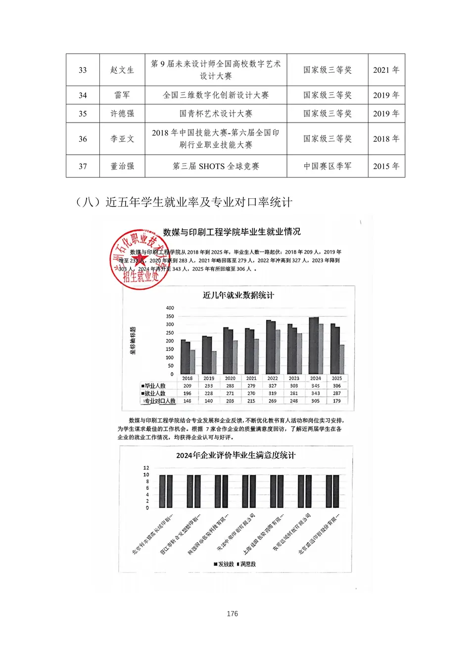 校厂企耦合，学训产贯通：东西协作培养数字印刷产业复合型人才的创新实践-教学成果应用和效果证明材料_179_结果.webp