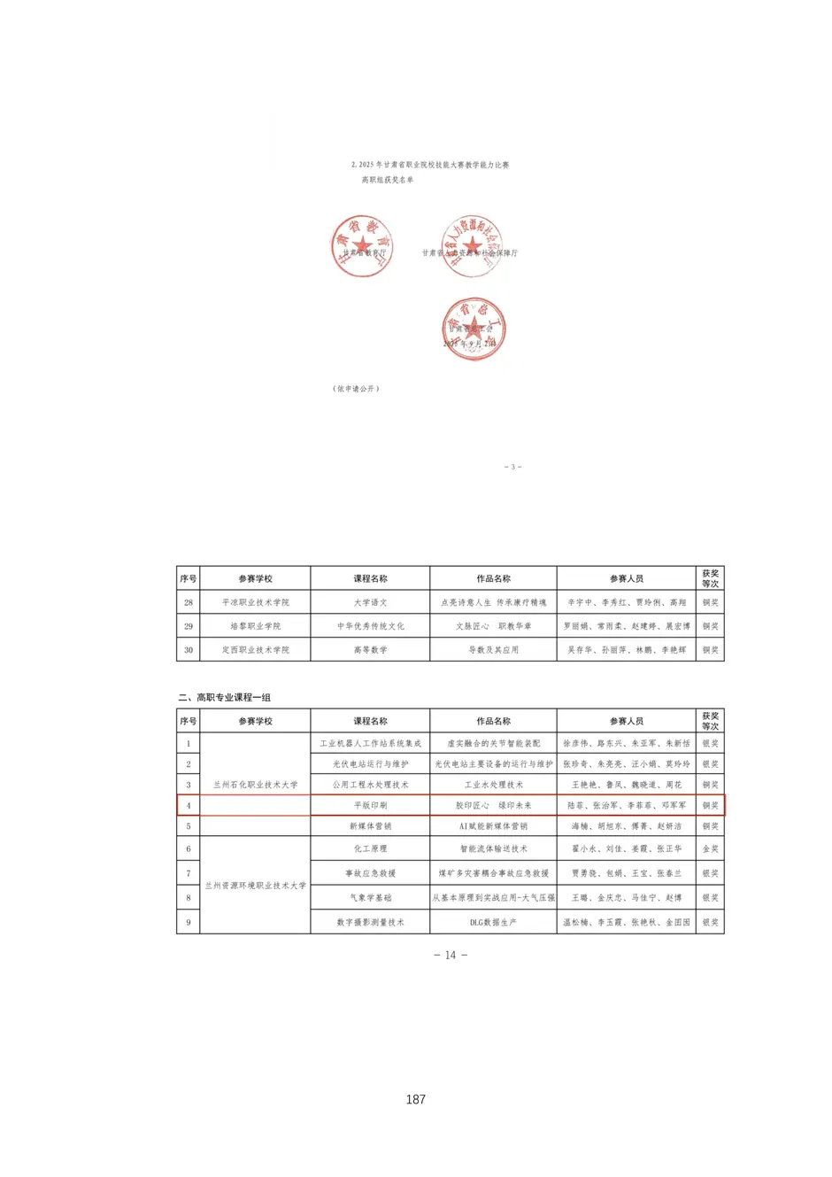 校厂企耦合，学训产贯通：东西协作培养数字印刷产业复合型人才的创新实践-教学成果应用和效果证明材料_190_结果.webp