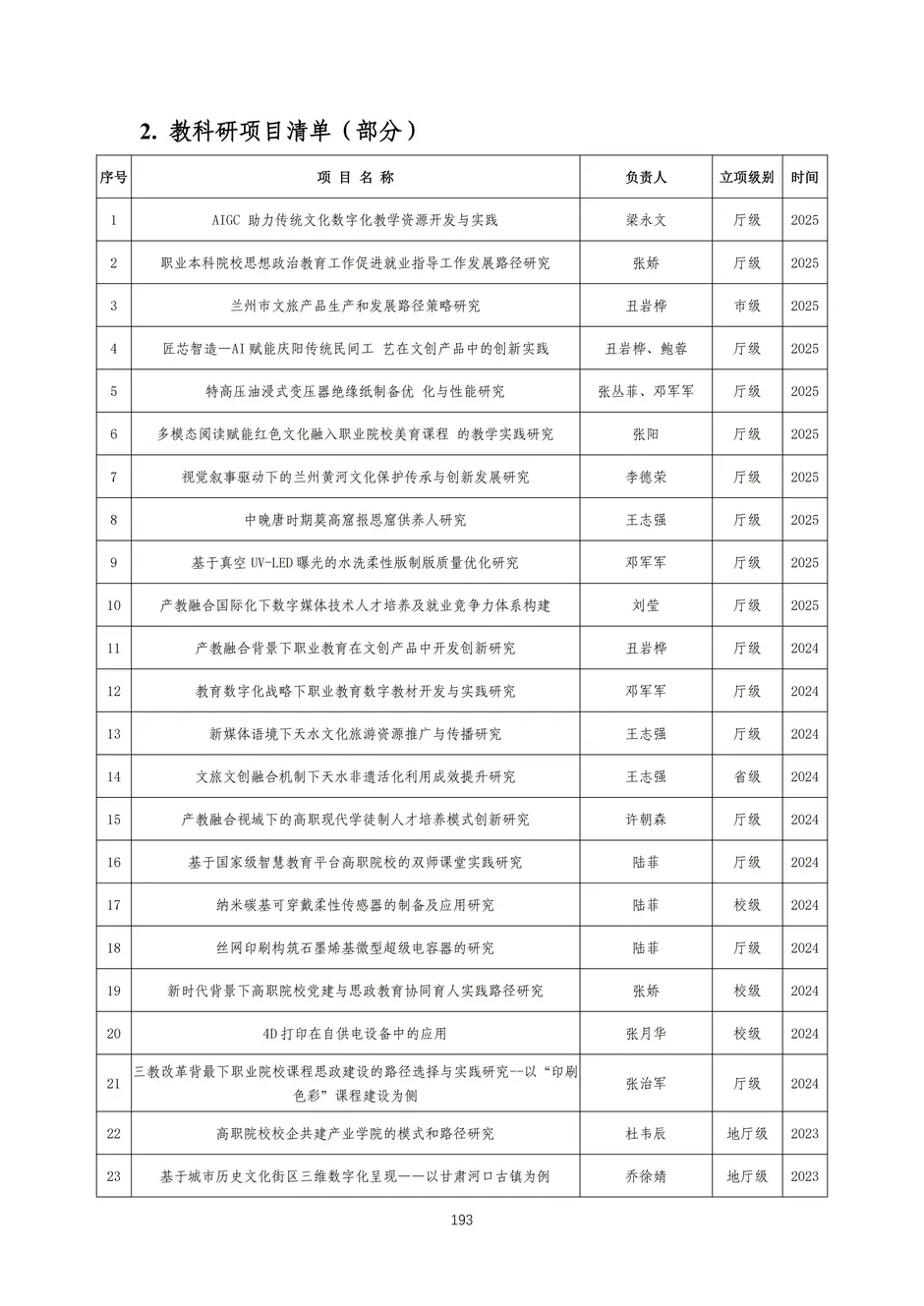 校厂企耦合，学训产贯通：东西协作培养数字印刷产业复合型人才的创新实践-教学成果应用和效果证明材料_196_结果.webp